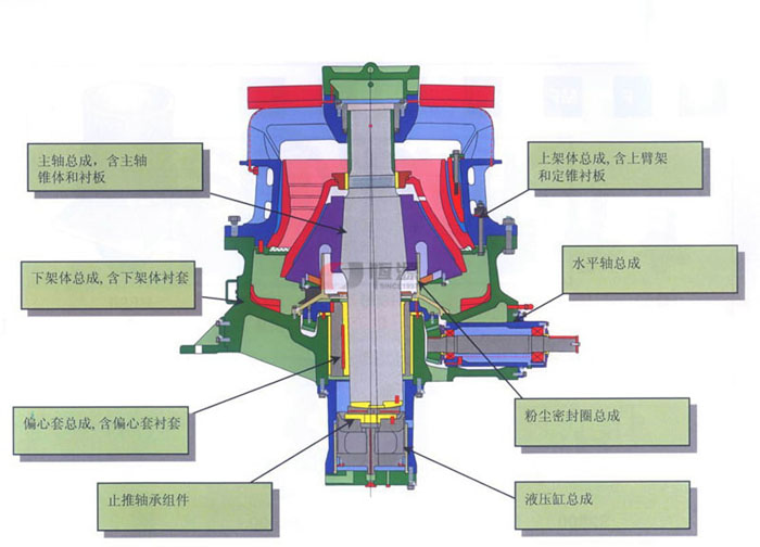 單缸圓錐破碎機結構