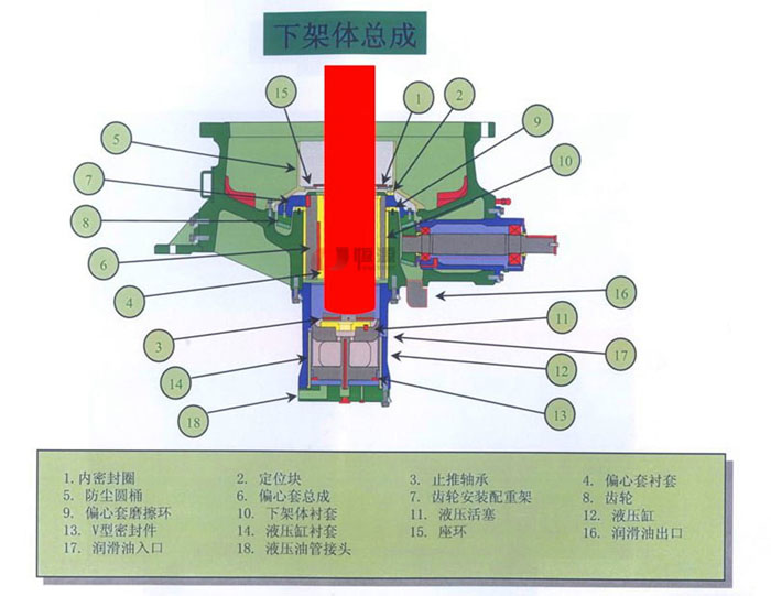 下架體總成結構