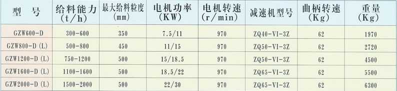 GZW型往復給煤機技術參數