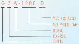 GZW型往復給煤機字母標識