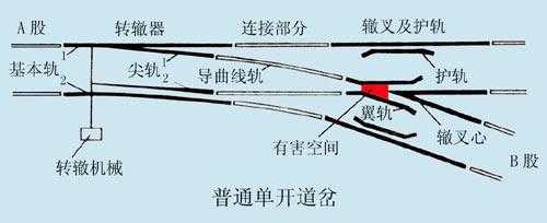 普通單開道岔結構圖