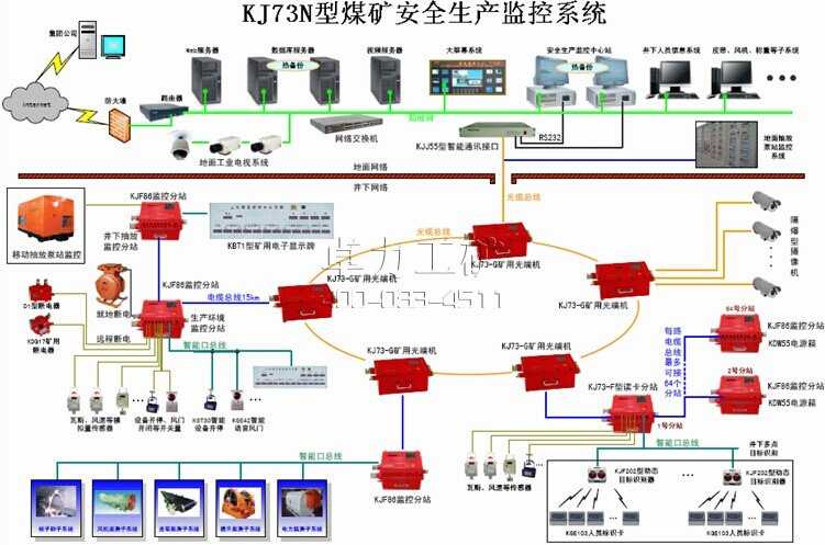 KJ73N煤礦安全監控系統