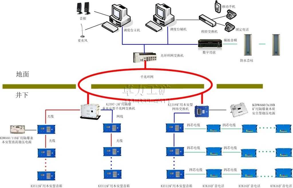 KT179礦用廣播通信系統