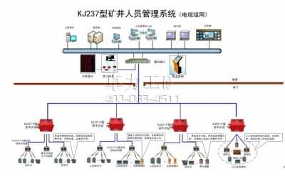 KJ237型礦井人員管理系統(tǒng)