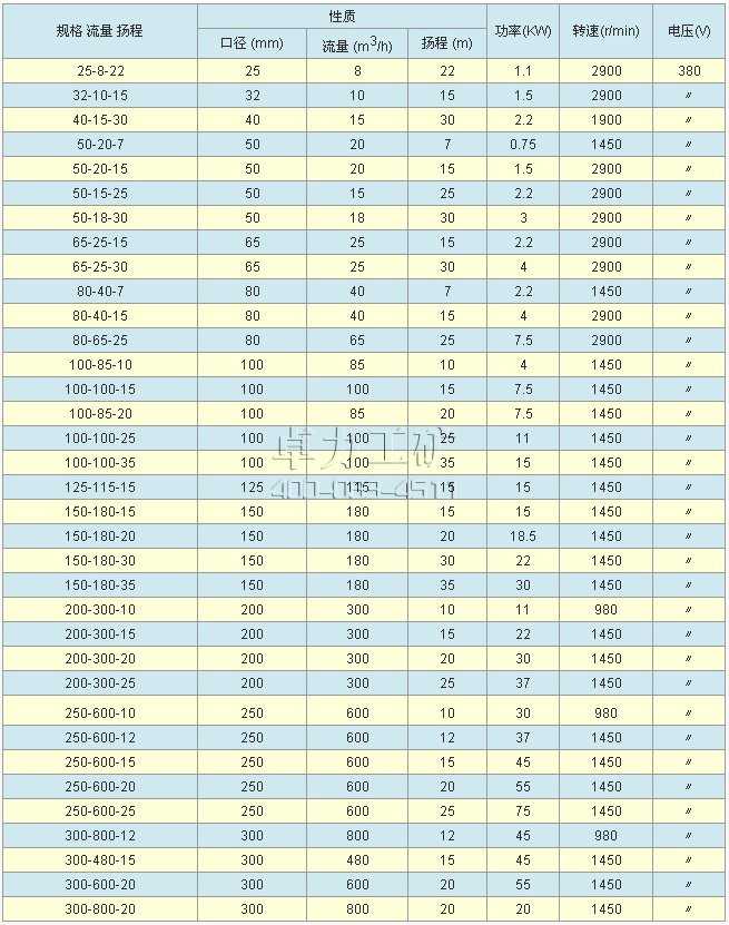 YW液下式排污泵技術參數