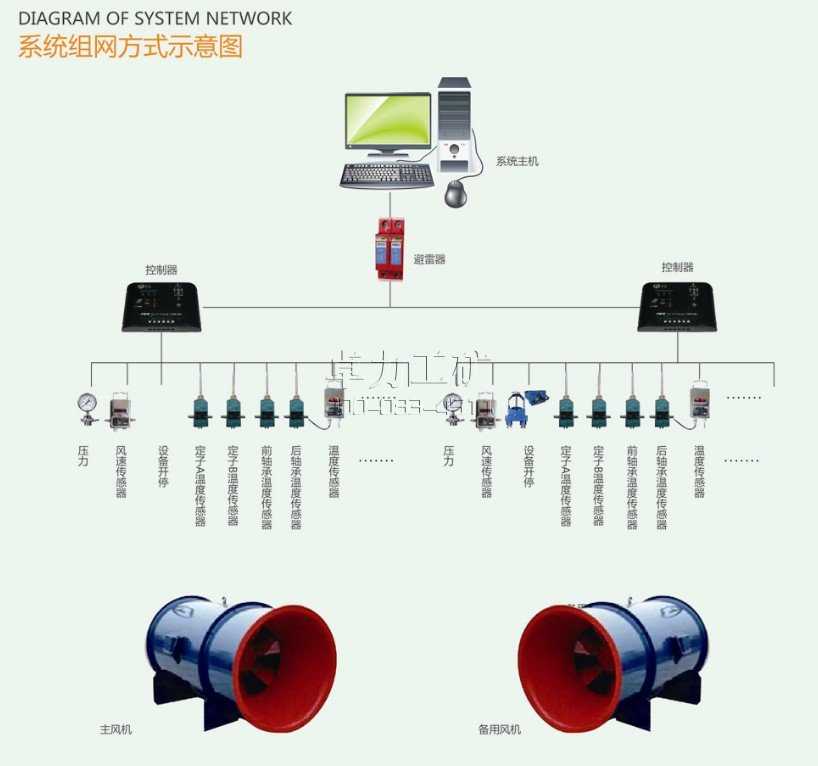 KJ645煤礦用主通風機監測系統