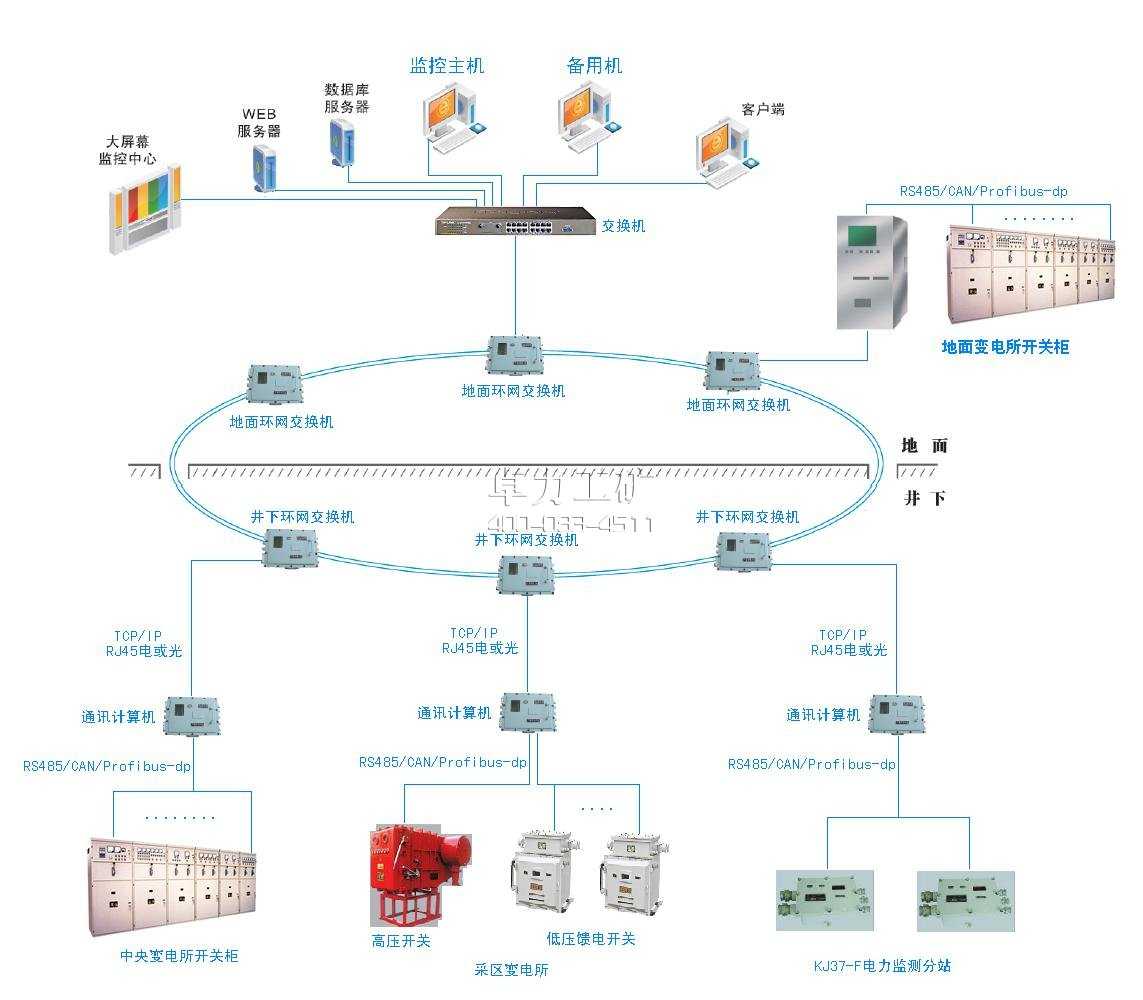 KJ644煤礦供電監控系統