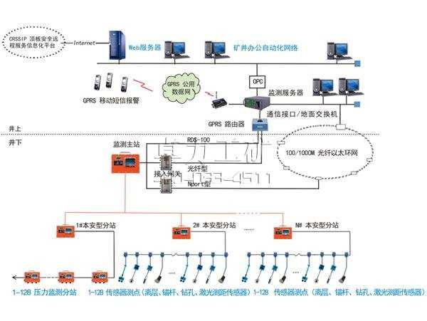 KJ216A/B煤礦頂板動態監測系統