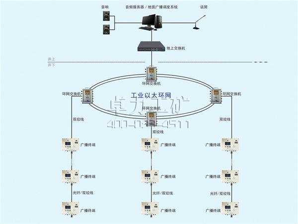 KT419礦用多媒體廣播子系統