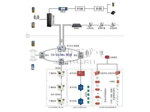 KT418礦用無線通信子系統