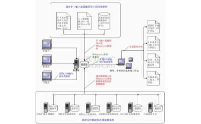 礦山壓力可視化分析與評價專家系統(tǒng)