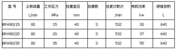 BRW80/20礦用乳化液泵站技術(shù)參數(shù)