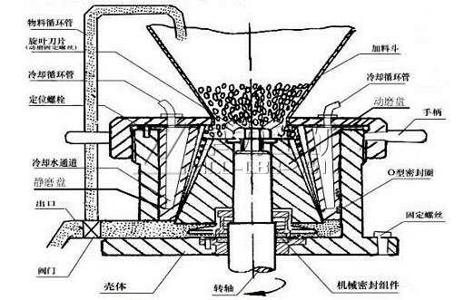 振動盤原理結構圖