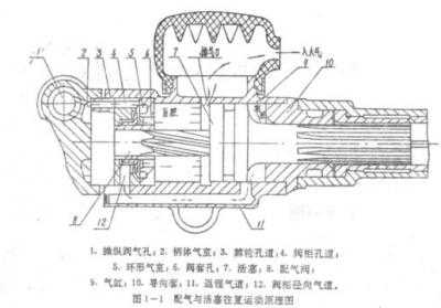 氣腿式鑿巖機原理圖