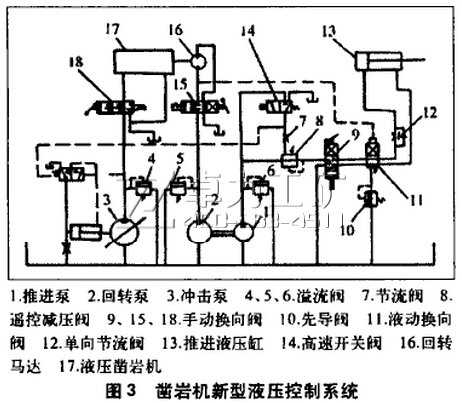 鑿巖機新型液壓控制系統