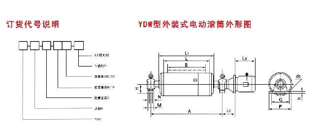 YDW型外裝式電動(dòng)滾筒訂貨代號(hào)說明