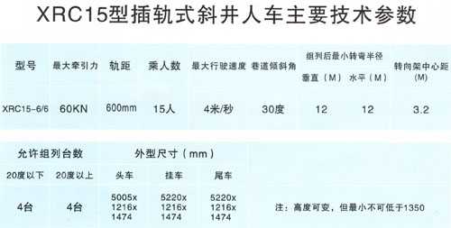 XRC15-6/6插軌式斜井人車