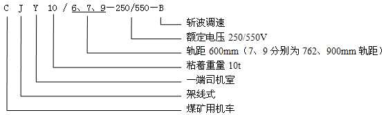 CJY10/6.7.9-250/550-B架線式電機(jī)車(chē)型號(hào)含義