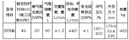 ZYX45壓縮氧氣自救器主要技術參數