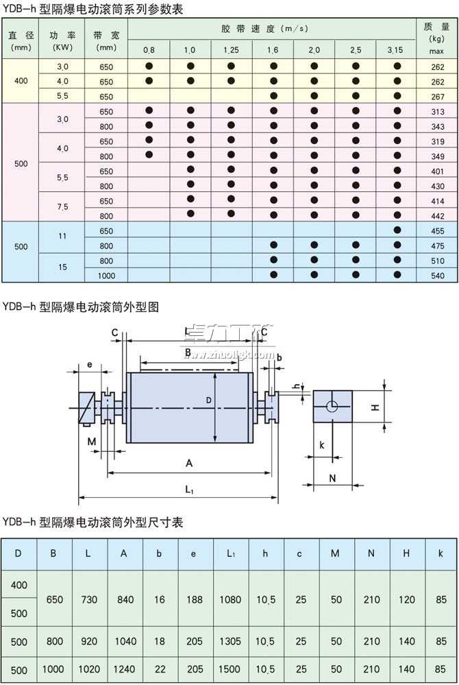 YDB-h隔爆型油冷式電動(dòng)滾筒基本參數(shù)表、外形尺寸表、安裝尺寸