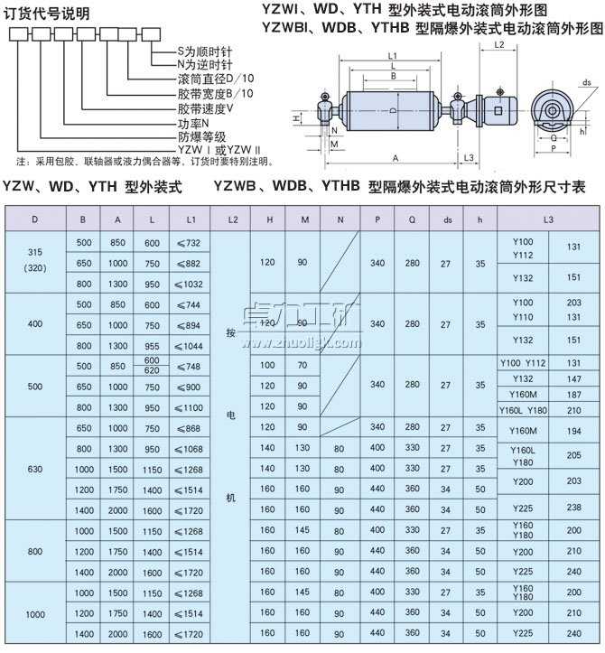 YZW、WD、YTH型外裝式電動滾筒