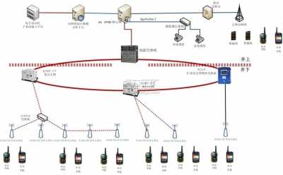 KT506無線通信系統