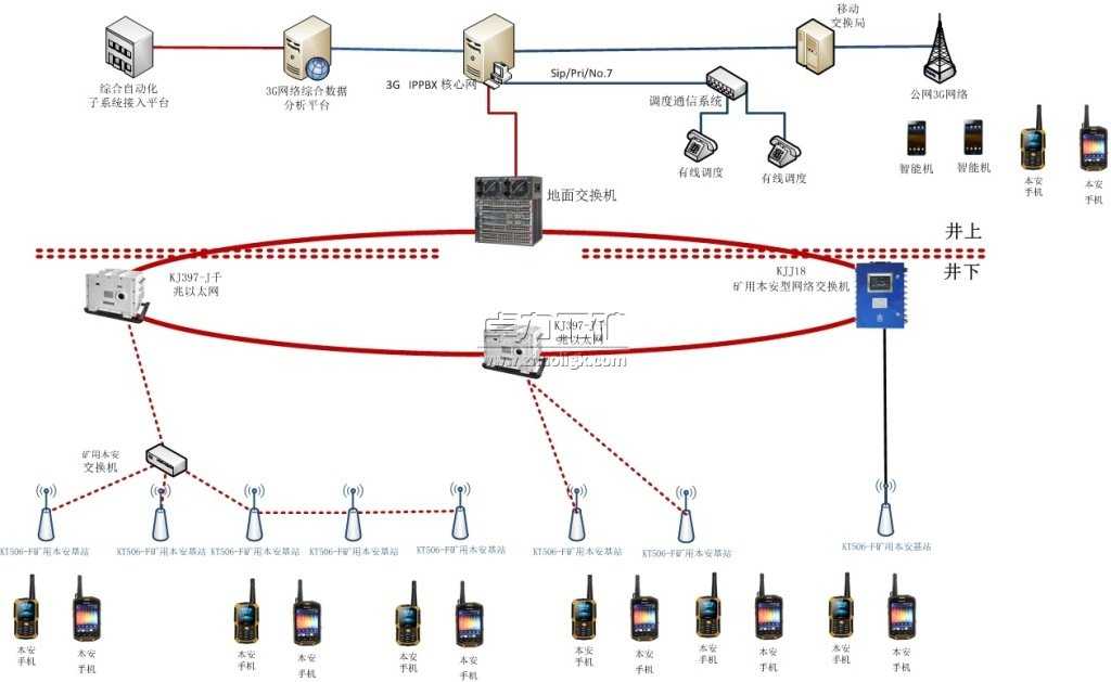 KT506無線通信系統