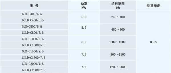 GLD-C(帶式連續稱重給料機),GLLD-C(鏈帶式連續稱重給料機)