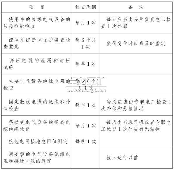 電氣設備、電纜的檢查和調整