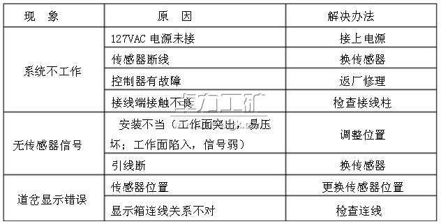 常見(jiàn)故障和排除方法