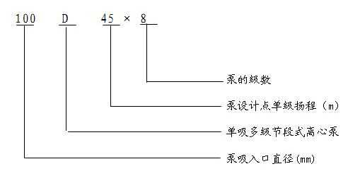 D型單吸多級節段式離心泵型號意義