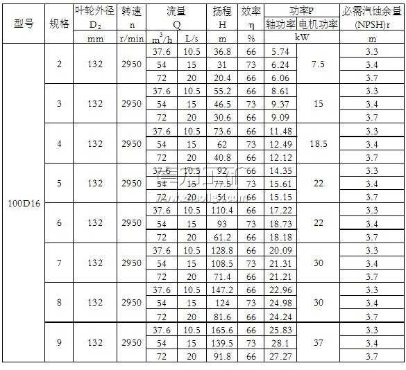 100D16×(2~9)單吸多級節段式離心泵