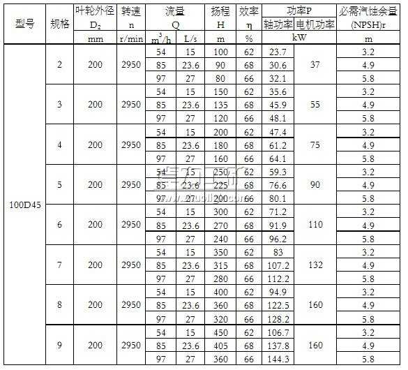 100D45×(2~9)單吸多級節段式離心泵