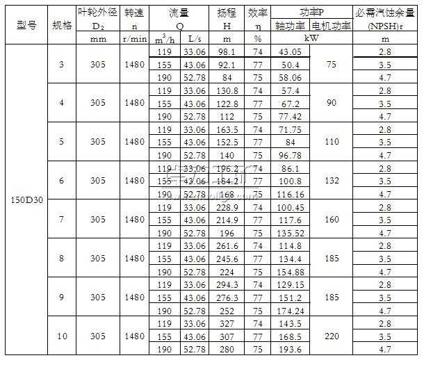 150D30×(3~10)單吸多級節段式離心泵