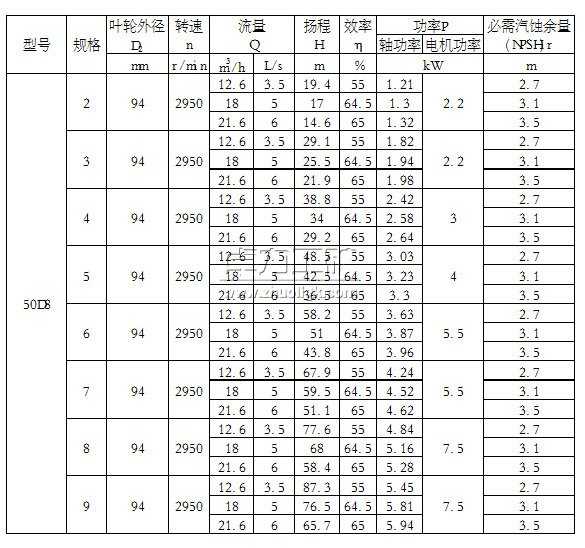 50D8×(2~9)單吸多級節段式離心泵