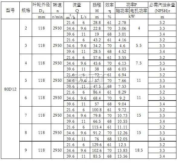 50D8×(2~9)單吸多級節段式離心泵