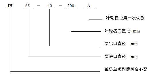 IH型單級單吸耐腐蝕離心泵型號含義