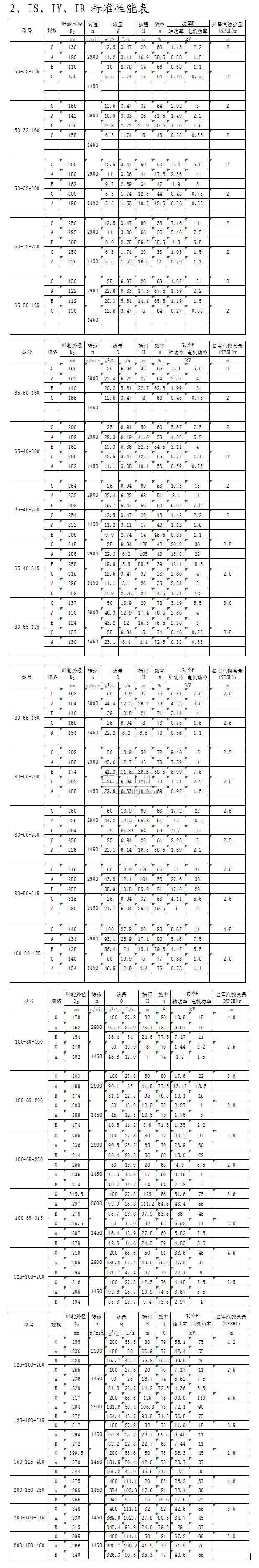 IS、IY、IR型單級單吸離心泵標(biāo)準(zhǔn)性能表