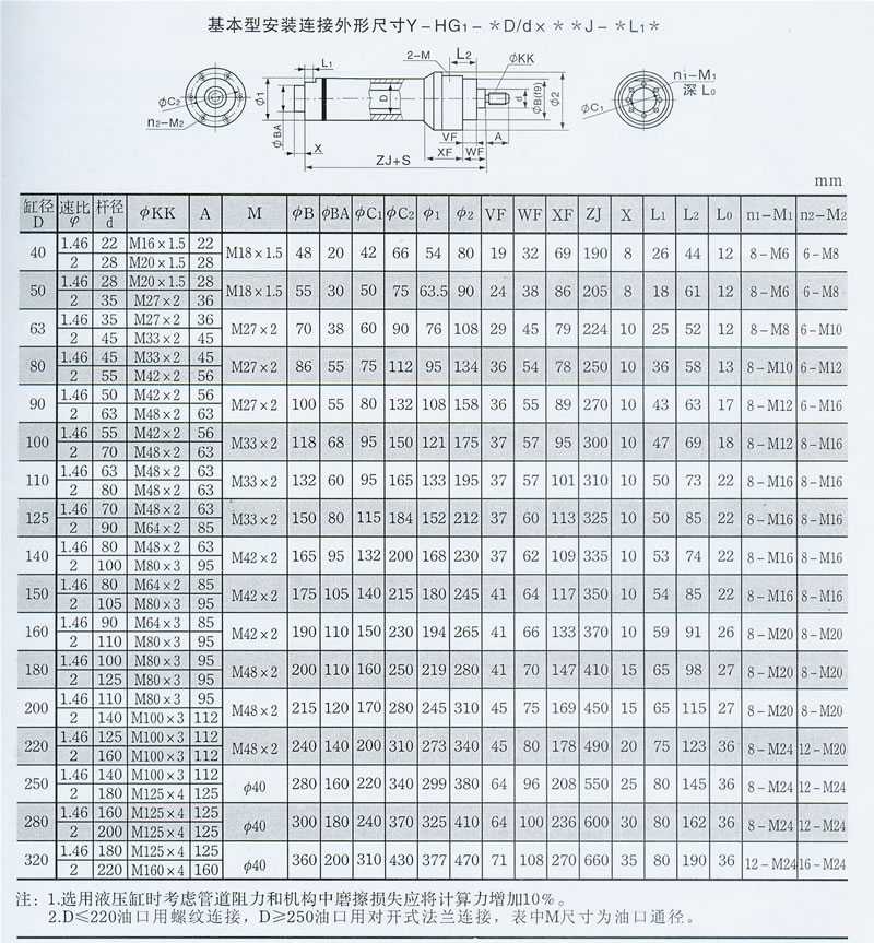 Y-HG系列冶金設備液壓缸