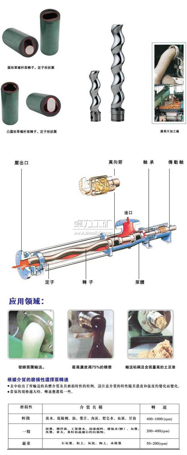 衛生級螺桿泵