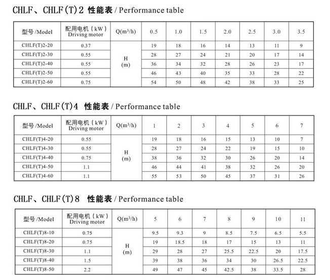 CHLF,CHLF(T)輕型節段式臥式多級離心泵技術參數表