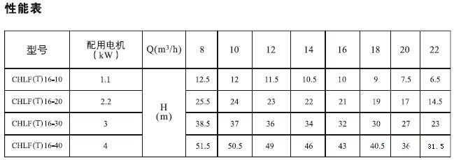 CHLF,CHLF(T)輕型節段式臥式多級離心泵技術參數表