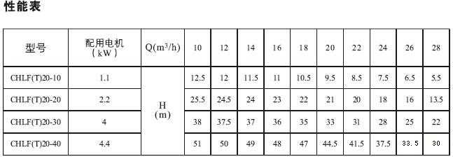 CHLF,CHLF(T)輕型節段式臥式多級離心泵技術參數表