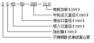 ZS型不銹鋼臥式單級離心泵型號定義