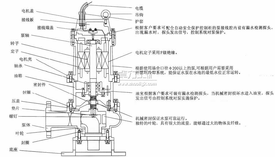 QW型無堵塞移動式潛水排污泵結構簡圖