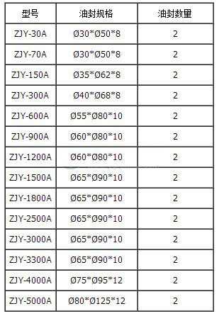 ZJY羅茨真空泵骨架油封規格及數量