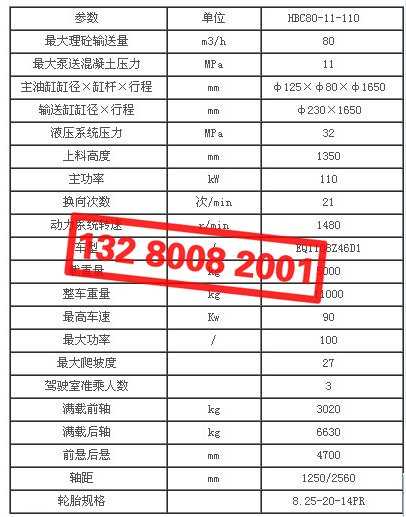 HBC系列車載混凝土輸送泵技術參數