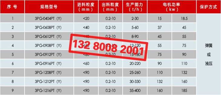 石英石三輥破碎機規格型號