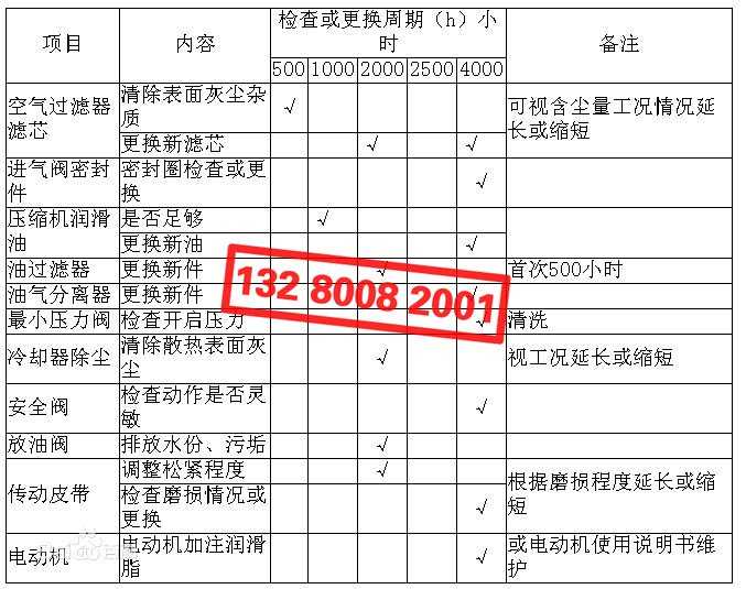 空壓機維修 空氣壓縮機維修