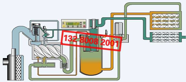 螺桿式空壓機工作原理